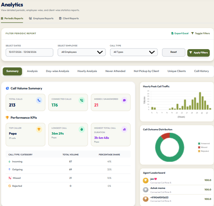 DialSummary Advanced Call Analytics Screen