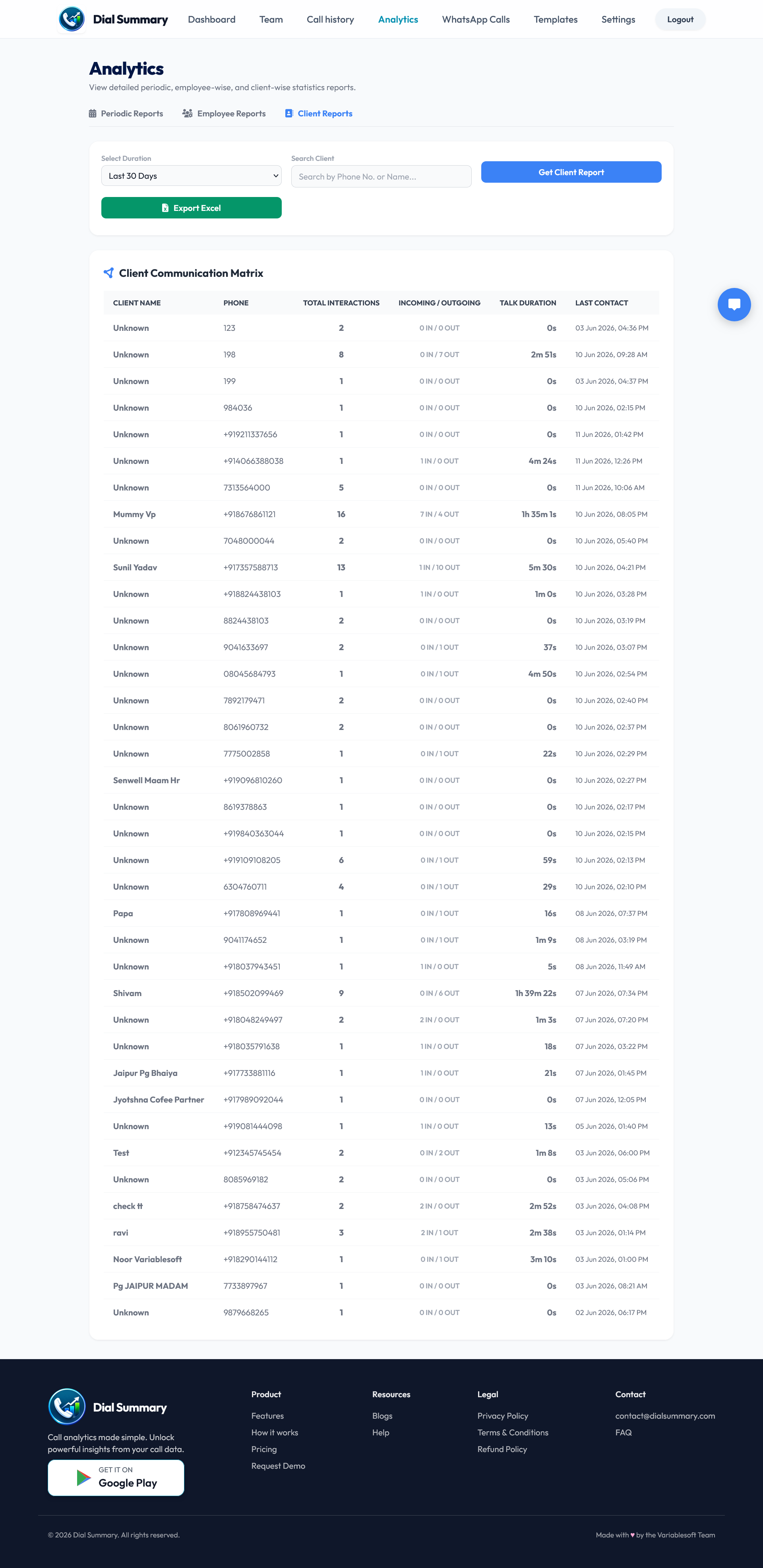 Horizontal Call Analytics Screenshot (Analytics1)