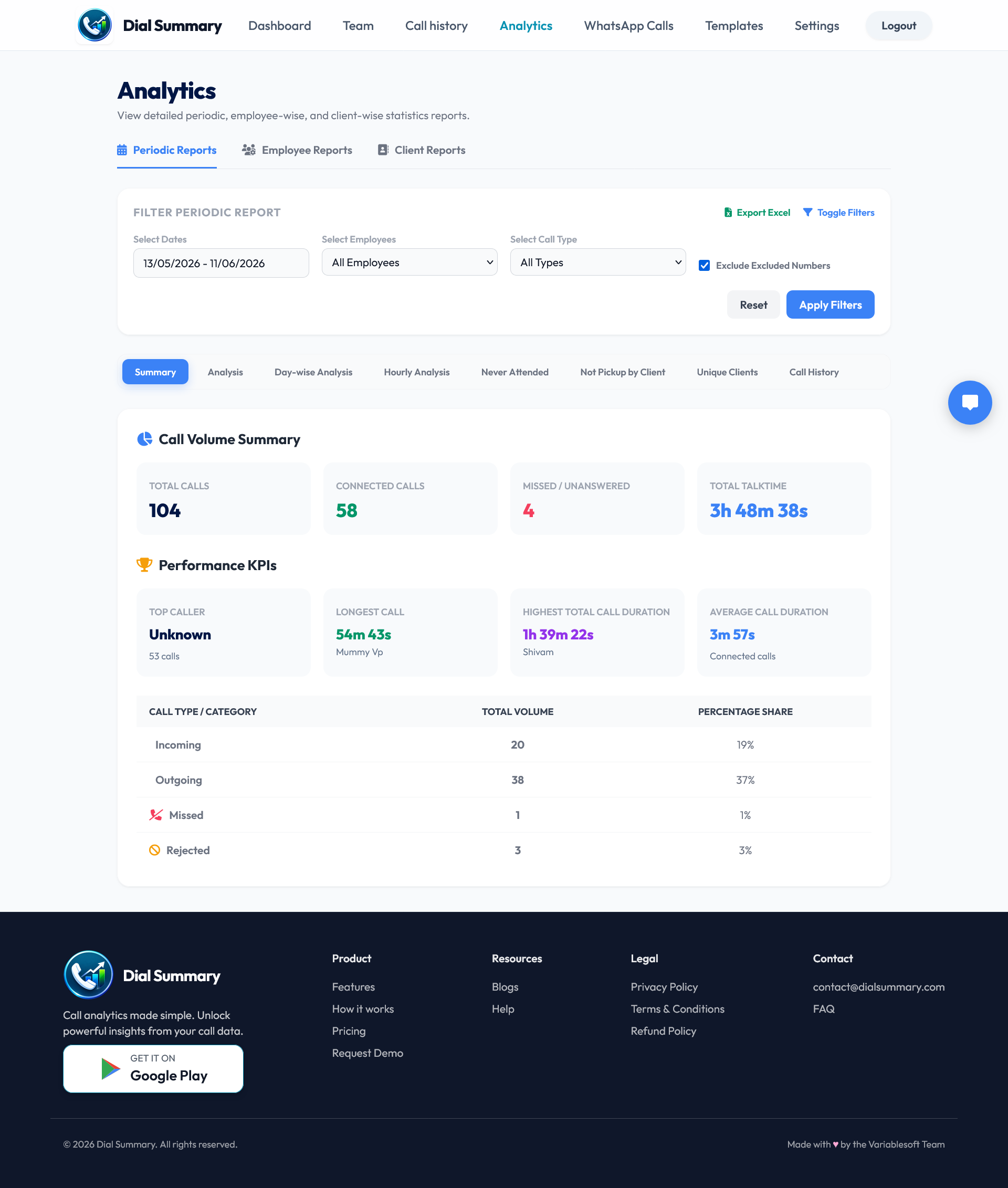 Vertical Call Analytics Screenshot (Analytics2)