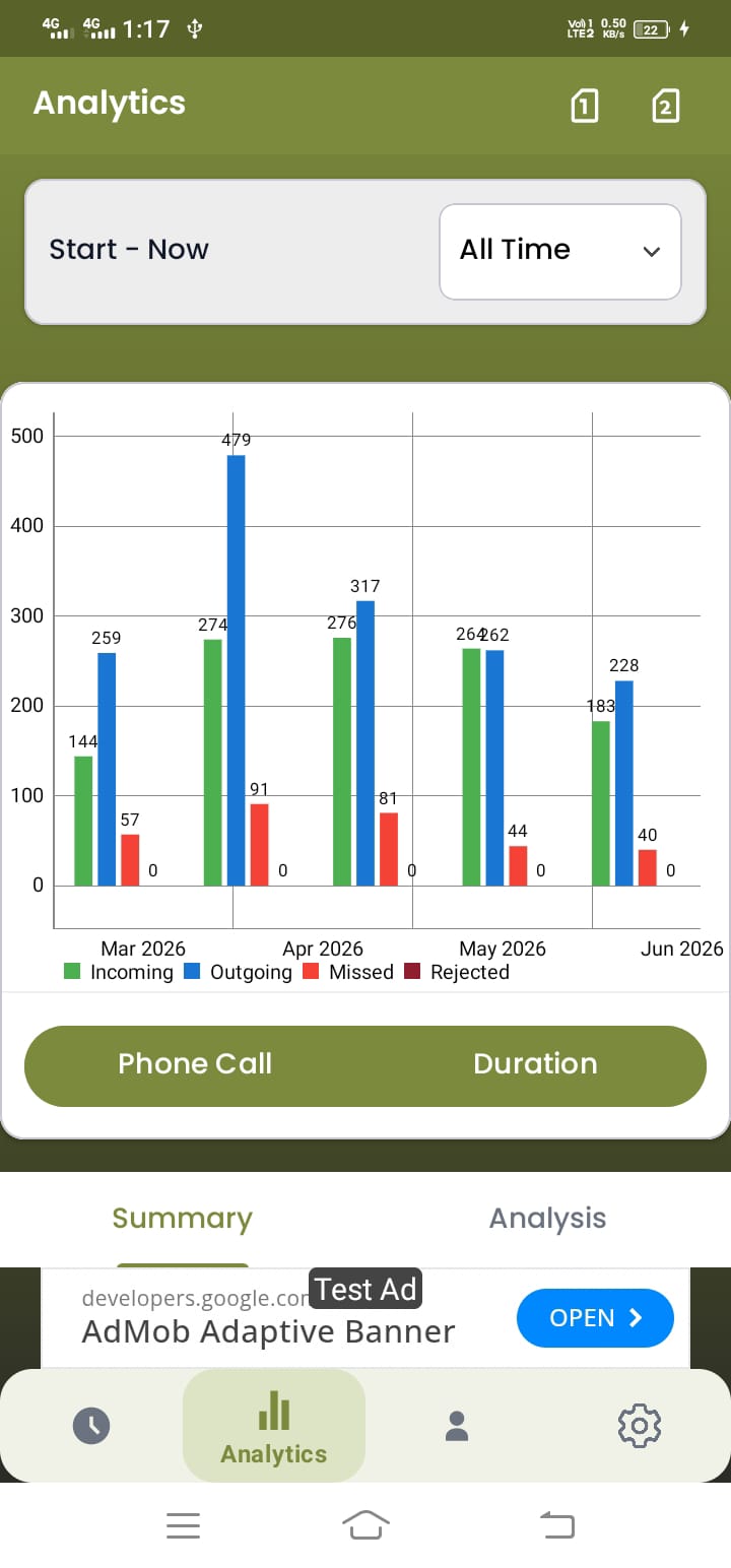 DialSummary Analytics Dashboard