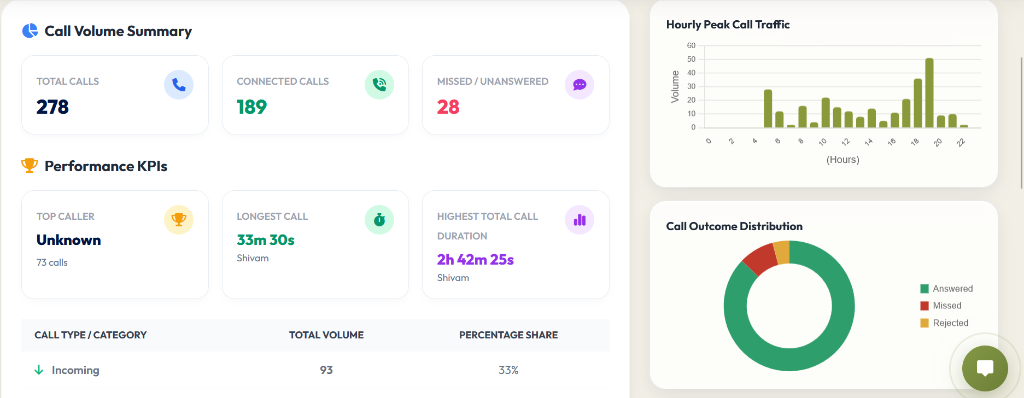 Analytics Overview and KPIs