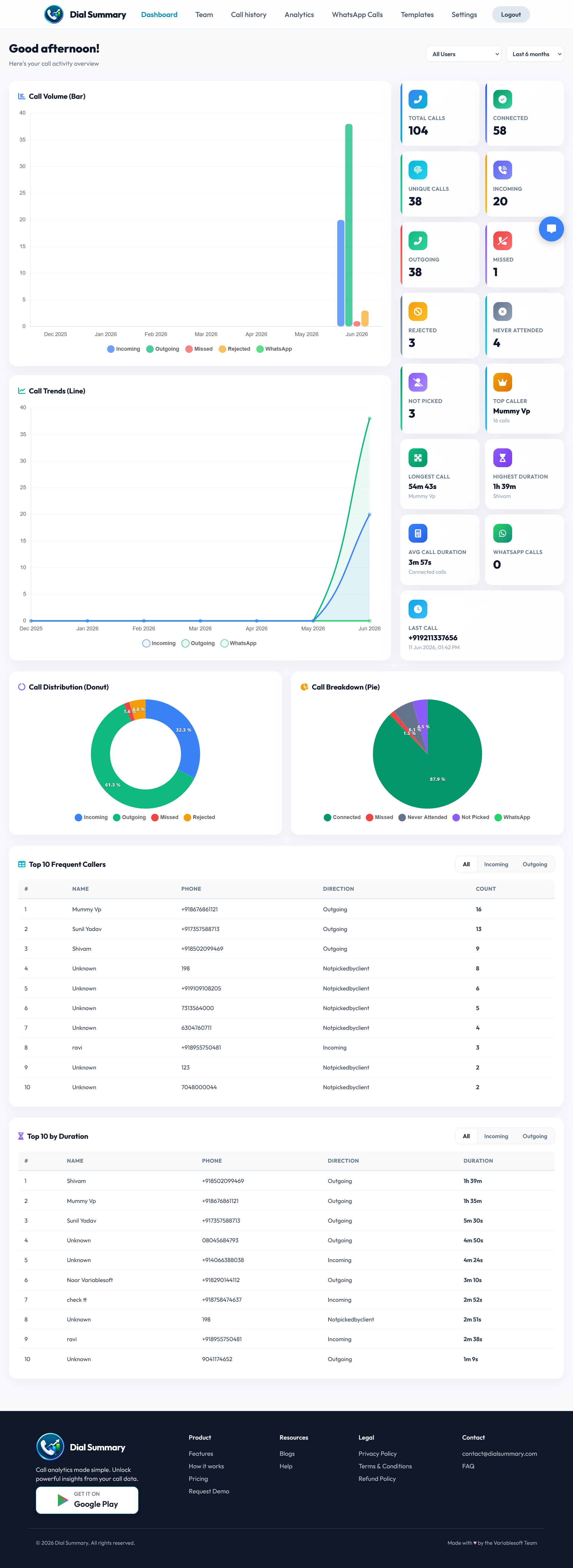 Horizontal Dashboard Screenshot