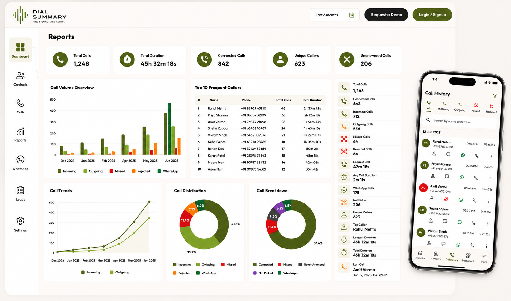 Live Performance Dashboard Overview