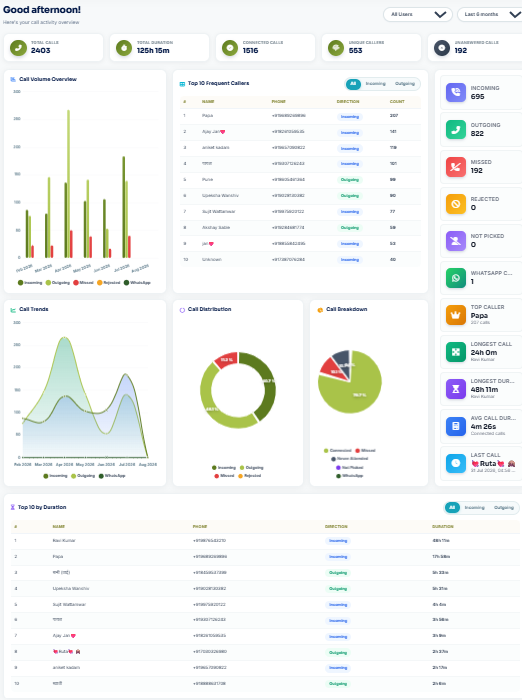 DialSummary Analytics Dashboard