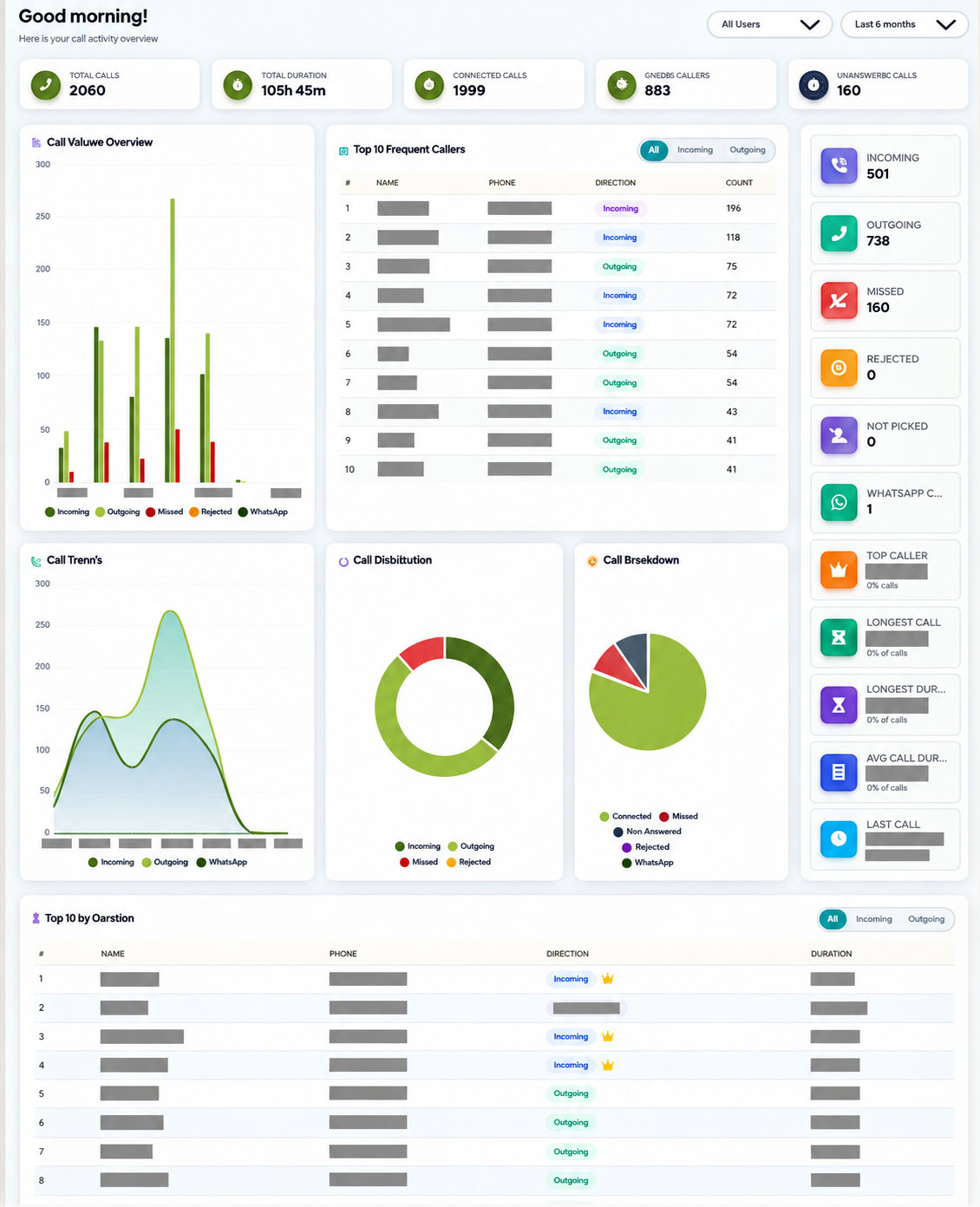 Live Manager Dashboard Command Center
