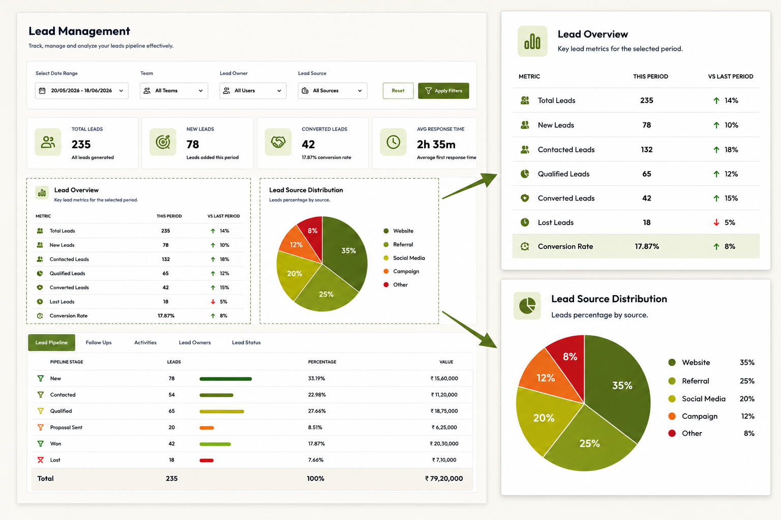 DialSummary lead management dashboard