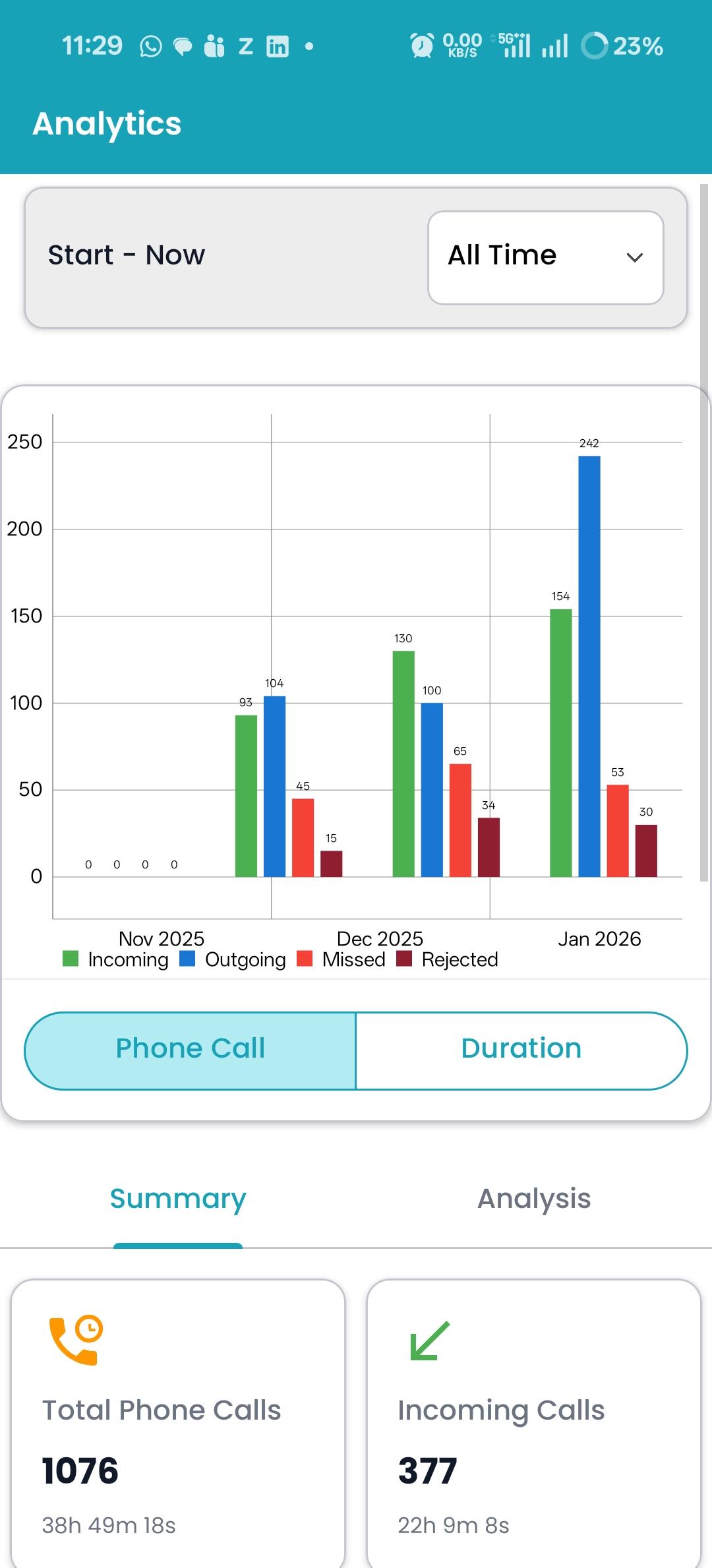 Vertical Analytics Dashboard (Media8)
