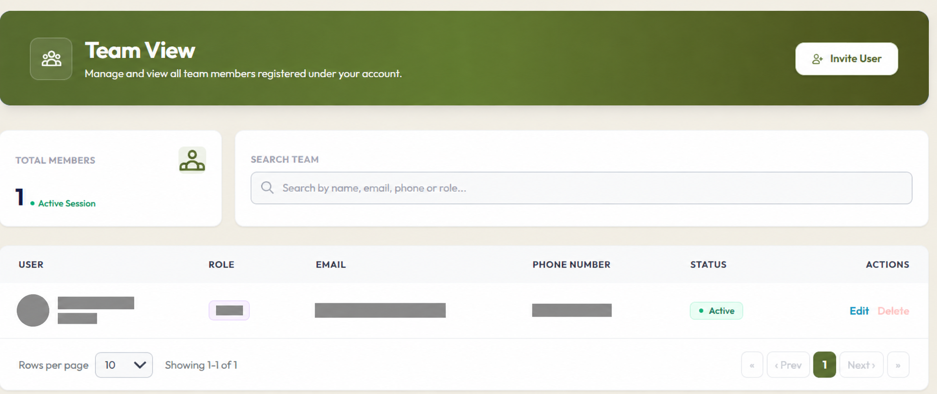 DialSummary Business team workspace with personal details masked