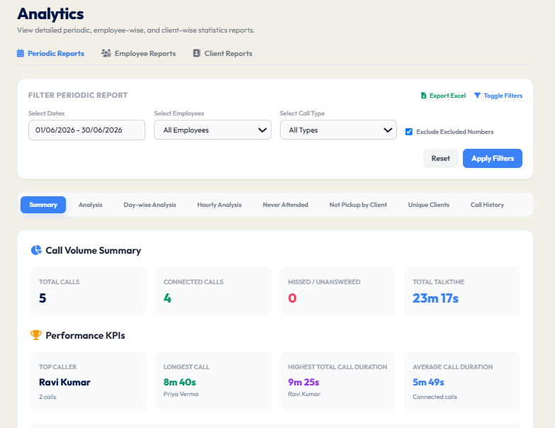 Analytics Screen