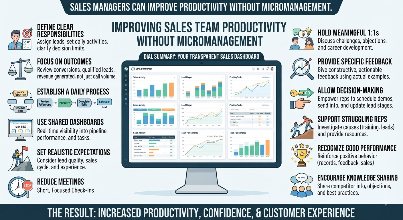 How Sales Managers Can Improve Team Productivity Without Micromanagement | DialSummary Blog