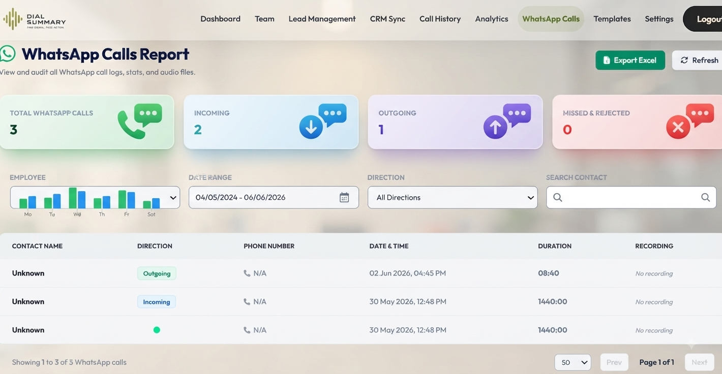 WhatsApp Calls: Keep Customer Communication Organized in One Place | DialSummary Blog