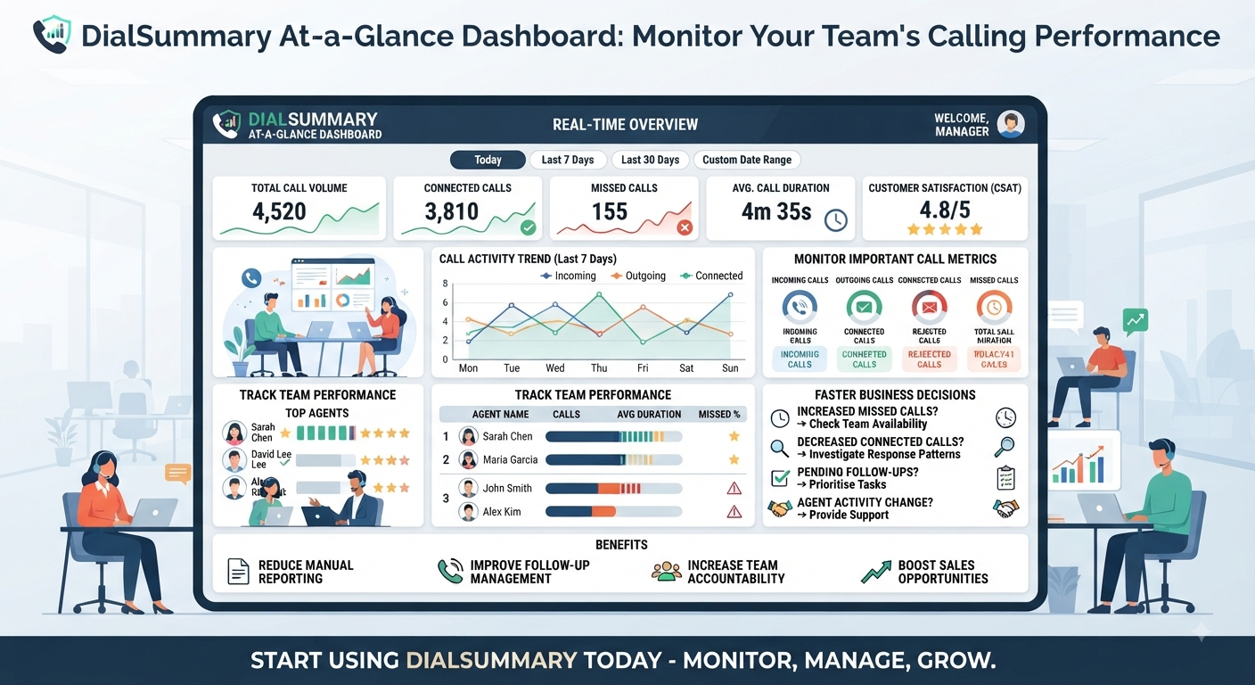Title: At-a-Glance Dashboard: View Your Complete Calling Performance in One Place | DialSummary Blog