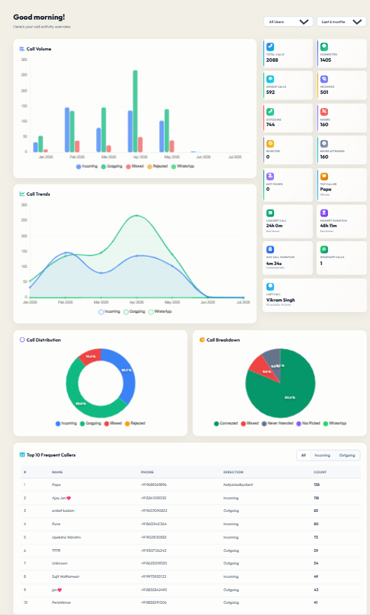 Analytics Dashboard